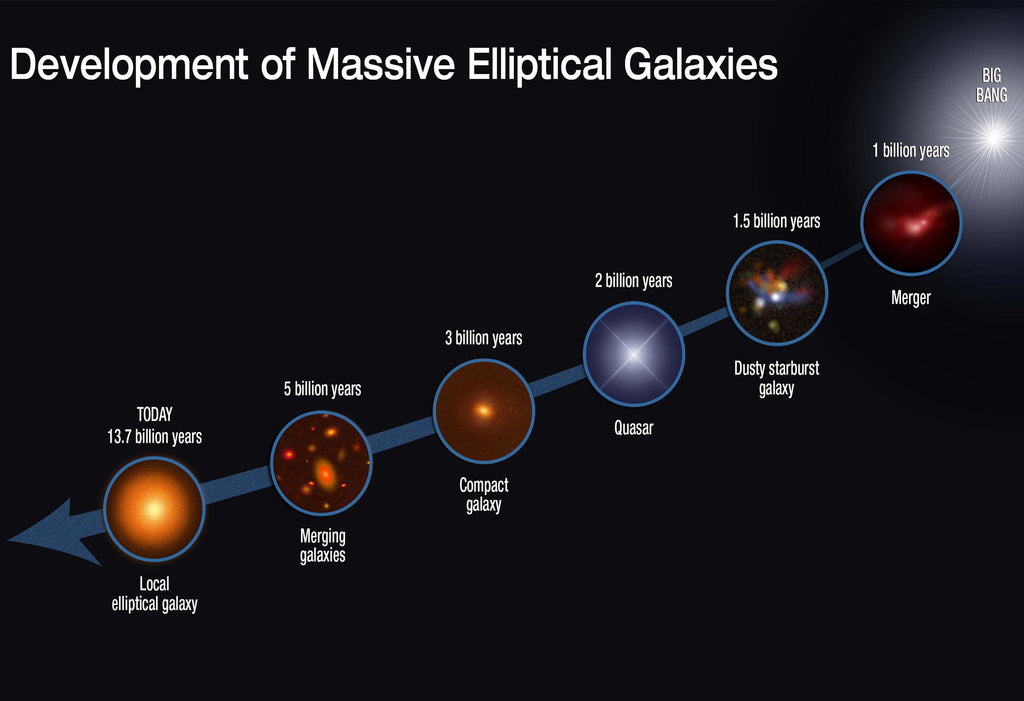 Development of Massive Elliptical Galaxies Hi Gloss Space Poster