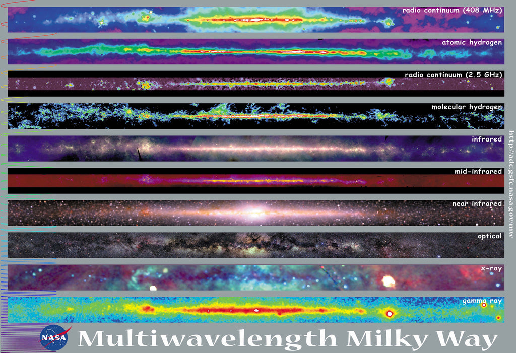 Wave Lengths of the Milky Way Hi Gloss Space Poster
